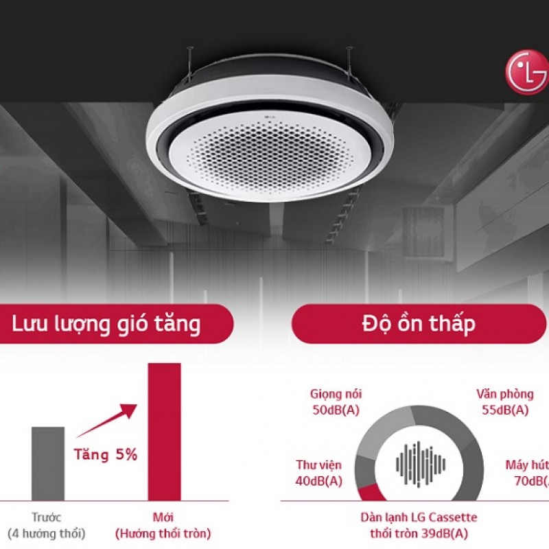 Máy lạnh âm trần 1 hướng LG Inverter 2.5 HP ZTNQ24GTLA0